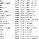 뉴라이프헬스클럽 이미지