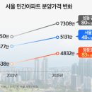 새서울 이미지