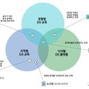 부산대학교 데이터사이언스전문대학원 이미지