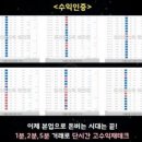 금융재테크(야간) 이미지