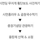 대만 시먼딩 여행코스 시간 얼마나 소요될까? 이미지