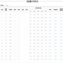 [고등부 영어] 모의고사 어떻게 준비할까? 이미지
