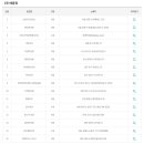 곡반상회 이미지