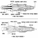 SENSOR 의 종류 이미지