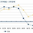 판암동152 이미지