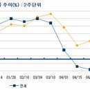 대전 주택시장 과학벨트지정.﻿매매가 상승세 커져 이미지