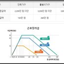 2022 국세청 근로장려금 지급일 신청방법 정리 이미지