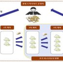 세탁대가 이미지