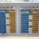 순지1교 네이버블로그