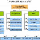 LIG엔설팅 이미지