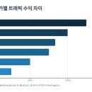 대한종합자동차정비업사 | 애드센스 광고 유형별 트래픽과 수익 차이 분석