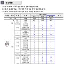 2023 세종시 지방공무원(7급, 9급 등) 임용시험 변경(선발예정인원 일부 증원 및 직류 추가 등) 공고 이미지