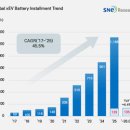 SK 신흥주유소 이미지