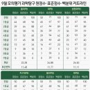 와이앤컨설팅 이미지