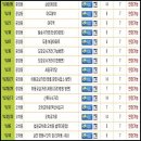 행정용 70 이미지