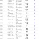 산곡4동주민센터 이미지