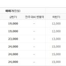 통일로 802번길 이미지