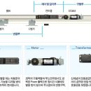 전국자동문
