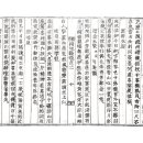 郭鎭邦 警庵實記 이미지