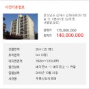 김해대로 이미지
