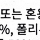 [주관 및 더러움 텍스트 주의] 도탁서의 항문소양증 퇴치기 이미지