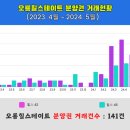 오룡4호 이미지