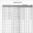 윤쌤교습소