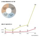 동아냉동