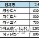 지편교역 이데일리