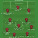 황인범 선수는 축구도사라서 베스트11 이미지