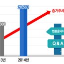 홈닥터 이미지