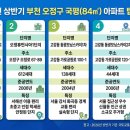 고강1차,2차아파트 | APT] 부천시 오정구 아파트 TOP5 (feat. 오정...고강동 동광모닝스카이1차, 고강동 동광모닝...