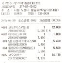 신세종약국 이미지