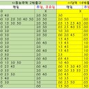 호반더레이크(지하차도)