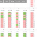 해양레포츠센터 화장실 이미지