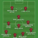 홍명보와 정몽규 치졸해서 베스트11 이미지