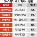 에스케이쉴더스(주) 동대전지점 | 11월 29일(월) 주요증시일정 완성본(업데이트 2차 완료)