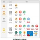 도깨비게임장 | 푸꾸옥 6박 8일 /여행 일정 /3인가족 경비/ 나트랑과 비교