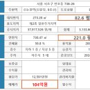 논현1-221 이미지