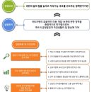 유튜브 활용 온라인 실시간 영상교육_국토연구원 갑질근절교육, 반부패청렴특강_전직원대상 온.오프라인 동시 강연 이미지