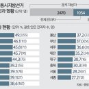 미수기획
