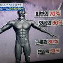 피부,잇몸,근육,연골이 콜라겐/골다공증 극복 북엇국/기치유센터 이미지