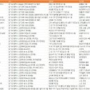 (주)카길애그리퓨리나 평택공장 | 경기도 평택시 공장