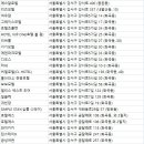 랑뷰티크호텔(RANG BEAUTIQUE HOTEL) | 강서구숙박