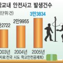 서초소방서 화장실 이미지