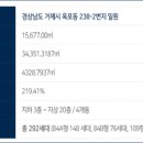 거제외국인학교 이미지