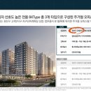 고색지구 도시개발사업 이미지