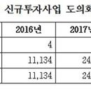 경기도시공사 융복합센터 신사옥 이미지