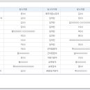이안법무사사무소 - 강남구 밤고개로1길 10 | 이안법무사사무소