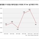 래미안 광교 이미지